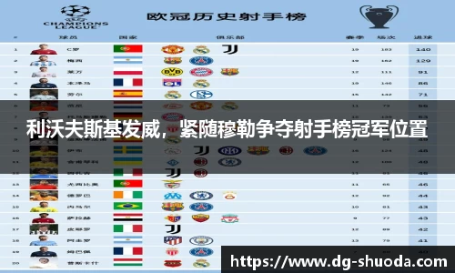 利沃夫斯基发威，紧随穆勒争夺射手榜冠军位置