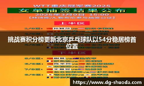 挑战赛积分榜更新北京乒乓球队以54分稳居榜首位置