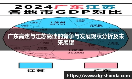 广东高速与江苏高速的竞争与发展现状分析及未来展望