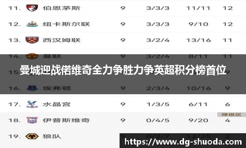 曼城迎战偌维奇全力争胜力争英超积分榜首位