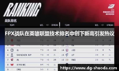 FPX战队在英雄联盟技术排名中创下新高引发热议